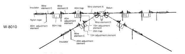 Diamond w8010 banden 80-40-20-15 en 10 meter